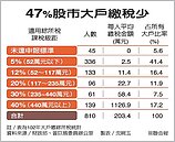 張盛和：大戶條款　只會繳一點點稅