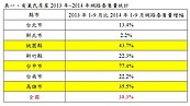 房地合一恐「貧富兩頭空」　專家：投資客難被課重稅