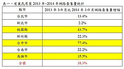 房地合一恐「貧富兩頭空」　專家：投資客難被課重稅