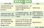 傾聽民意　成就紐約高線公園