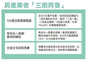 全台155萬空屋有解？　房產業者喊出「三箭齊發」