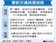 高鐵春節車票20日發售　台鐵28日東部幹線先開賣