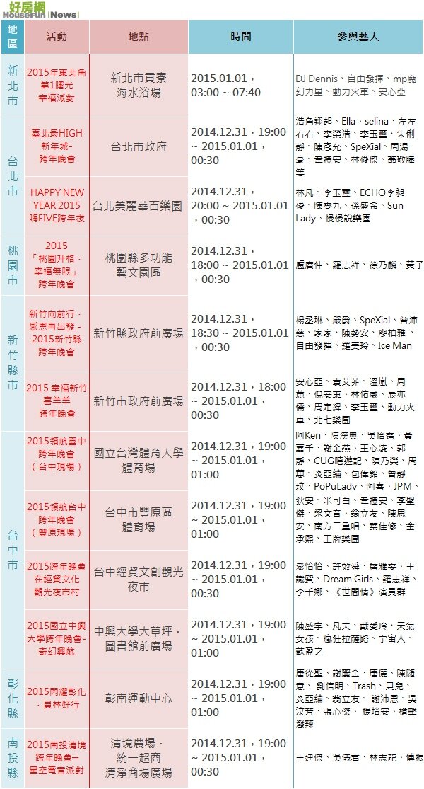 2015跨年活動（表格）1