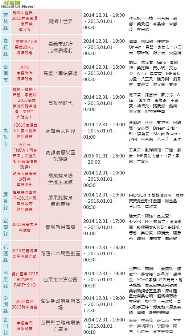 2015跨年活動（表格）2
