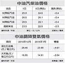 天然氣今有感降價　汽柴油可望降0.5元