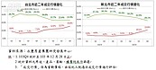 「少賺、早跑...」　買家緊抓屋主心態進場吧！