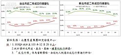 「少賺、早跑...」　買家緊抓屋主心態進場吧！