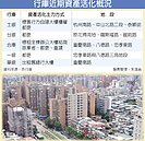 公股首例　土銀標售住宅