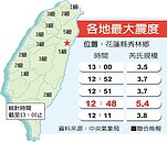 花蓮今午連5震