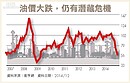 2015年　3大機會與3大風險