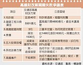 高鐵車照跑　票價調降落空