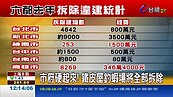 六都拆違建桃園最誇張！竟然只拆2片鐵皮就下班