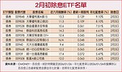 春節前領紅包　2月ETF除息名單一次看
