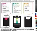 宅在家都在滑手機嗎？　iPhone、Android人的個性大調查