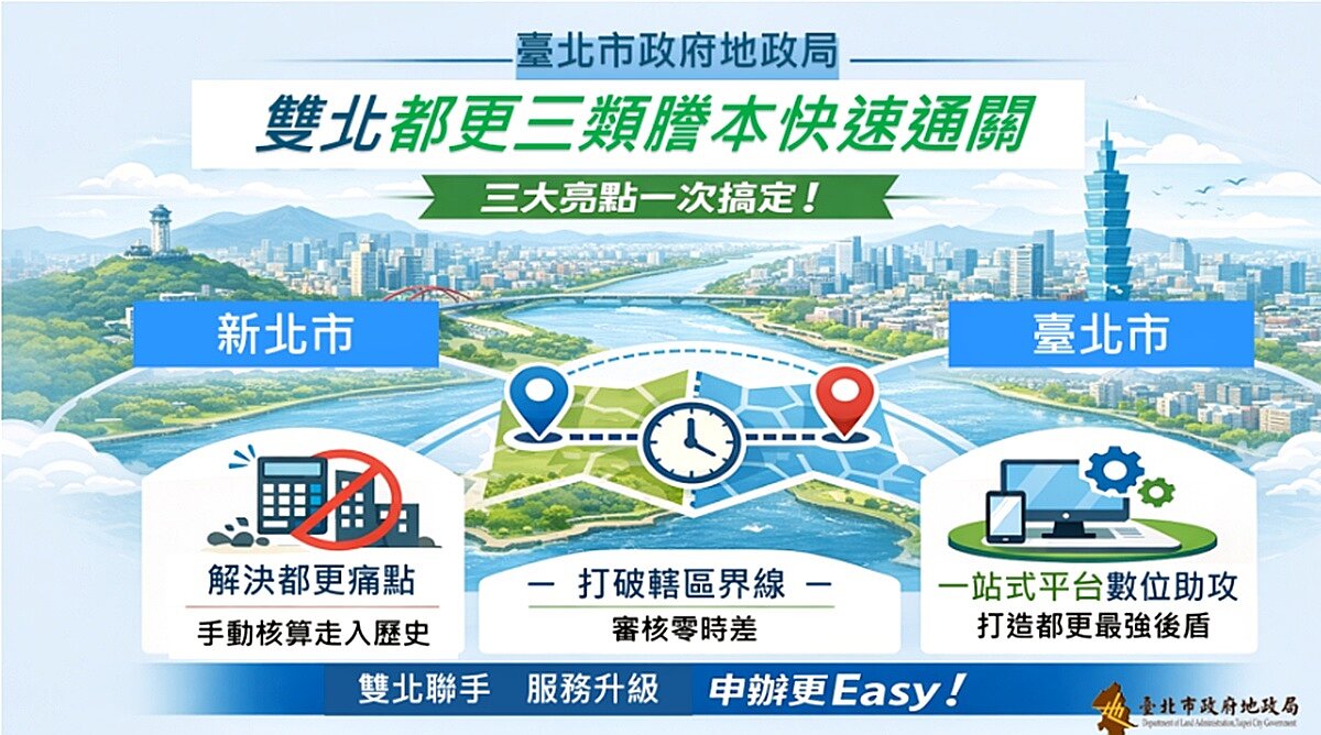 2/2起雙北建立跨市都更三類謄本審核合作機制，行政效能大幅提升。圖／臺北市政府地政局提供
