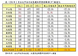 靠「買賣移轉」大撿便宜　雙北有3區機會不低！