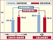 北銀賣富邦　就是賤賣