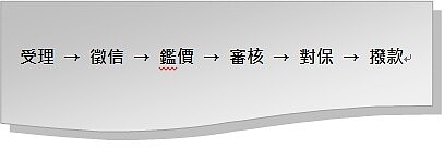 銀行-房屋貸款流程(范世華新書)