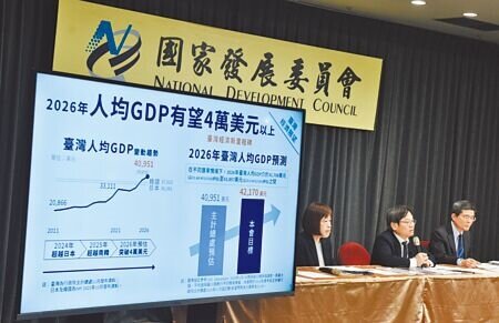 
國發會主委葉俊顯3日表示，今年我國人均GDP將超越日本、韓國，可能落在4萬2170美元。（顏謙隆攝）
