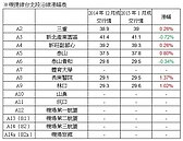 機捷35分串聯北北桃　長庚、林口站 後勢看漲
