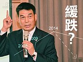 連多頭總司令都說跌定了！　但你反而更不該買房？