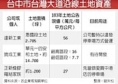 台中「資產股」持大筆土地　達新寶成身價看俏