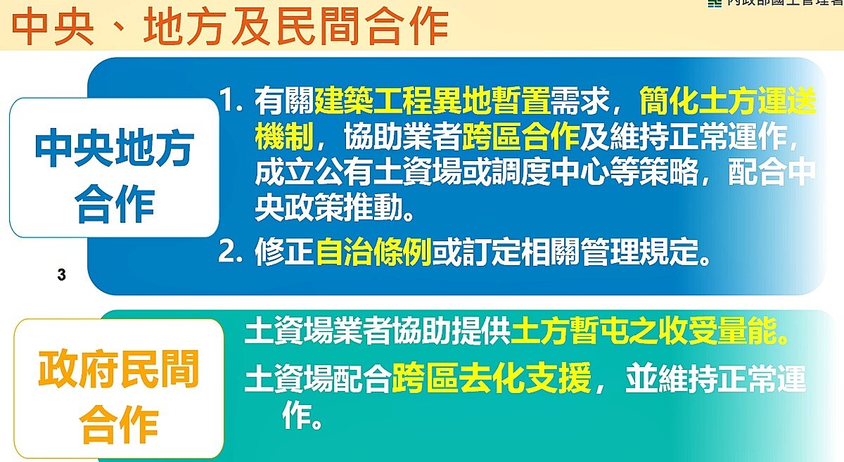 行政院跨部會協調並與各縣市政府、相關產業團體共同合作,務實面對營建剩餘土石方暫置及去化問題。圖/內政部提供