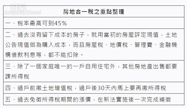 房地合一稅重點整裡