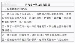 查稅補稅加上房地合一稅　專家：恐造成「四大民怨」