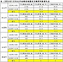 六都買方購屋總價下修！　北市減36萬最多