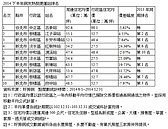 捷運站熱搜榜　古亭站最熱門