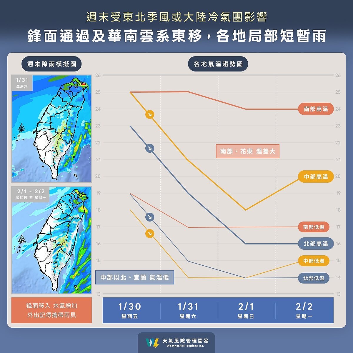 周末天氣趨勢。圖/取自「天氣風險 WeatherRisk」臉書粉專