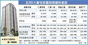 5大舊豪宅改採新制　房屋稅將拉高2.3～2.7倍