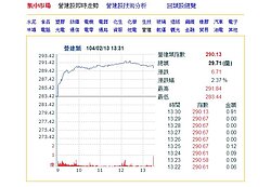 房地合一「輕稅」定案　營建股破涕為笑...
