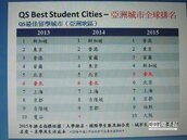 亞洲最佳留學城市　台北躍居第五