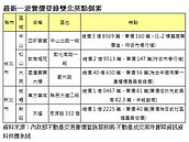 交屋潮？逃命潮？　新北豪宅創揭露最低價