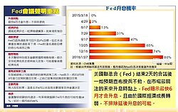 央行升息「早就定案」？　觀察股市漲跌幅就知道