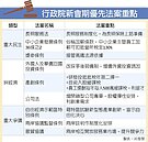 立院開議　加薪條款優先審