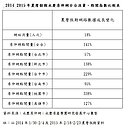 羊年房市回溫「有根據」　房仲網全台點閱大增141%