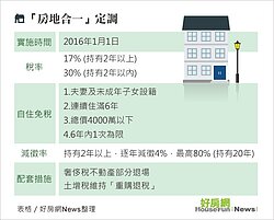 房地合一「選擇性」課稅？　專家：比奢侈稅更難打房