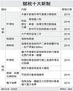 2015年十大新稅制　報你知！