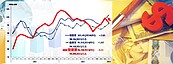 台經院示警　房市進入3至5年修正期