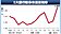 元月新房貸利率　創6年新高