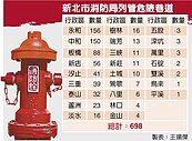 都更不易　窄巷永遠藏危機