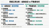 長輩失智房產恐被騙走？快辦「金融註記」阻斷詐騙源頭