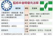 民進黨優先法案　聚焦房地合一、長照