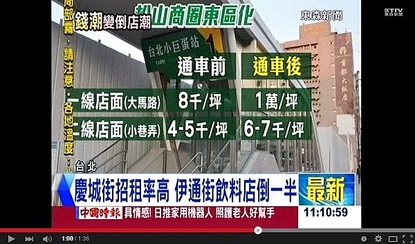 隨著松山線通車後,湧入的人潮讓沿線店租持續飆漲(翻攝自東森新聞Youtube)