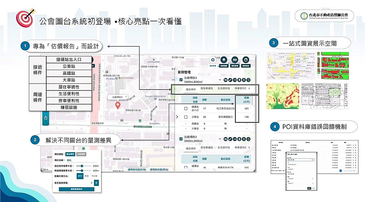 「台北市不動產估價師公會輔助圖臺系統」於今年2月6日正式上線，盼透過更完整的圖資整合協助估價師們更快、更精準的完成估價工作。圖／台北市估價師公會提供
