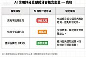 剖析AI信用評分　重塑房貸審核含金量三大關鍵