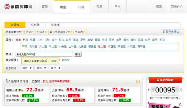 松山機場周邊住宅因屬飛航範圍,除了高度有限制外,空氣、噪音汙染也使得成交行情與區域行情相比來的低。(翻攝自永慶房仲網)